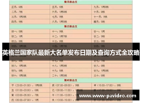 英格兰国家队最新大名单发布日期及查询方式全攻略
