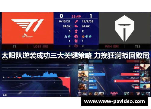 太阳队逆袭成功三大关键策略 力挽狂澜扳回败局 太阳队逆袭成功三大关键策略 力挽狂澜扳回败局