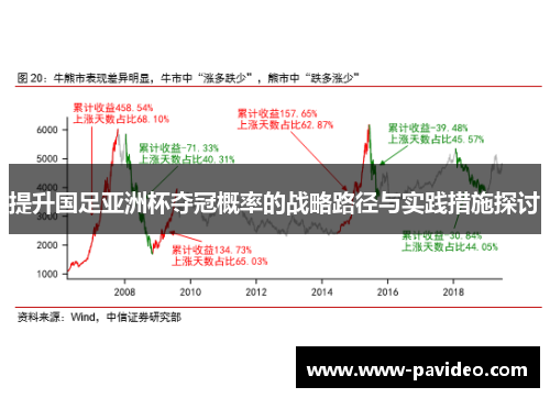 提升国足亚洲杯夺冠概率的战略路径与实践措施探讨