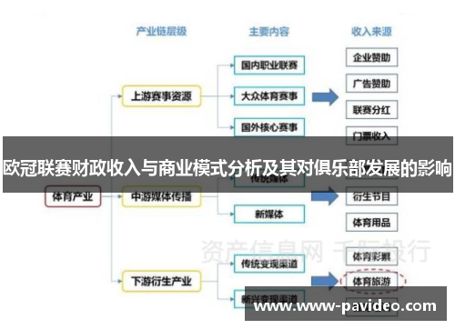 欧冠联赛财政收入与商业模式分析及其对俱乐部发展的影响