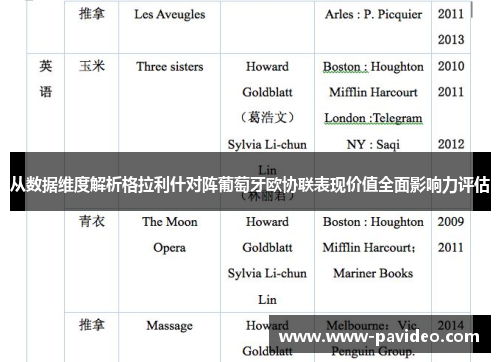 从数据维度解析格拉利什对阵葡萄牙欧协联表现价值全面影响力评估