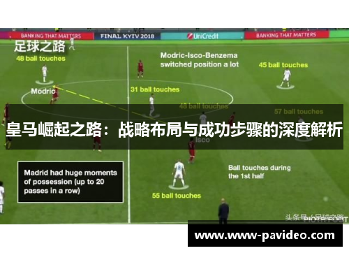 皇马崛起之路：战略布局与成功步骤的深度解析