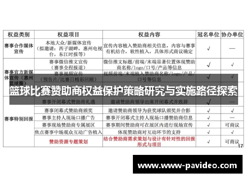 篮球比赛赞助商权益保护策略研究与实施路径探索