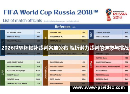 2026世界杯候补裁判名单公布 解析潜力裁判的选拔与挑战