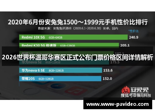 2026世界杯温哥华赛区正式公布门票价格区间详情解析